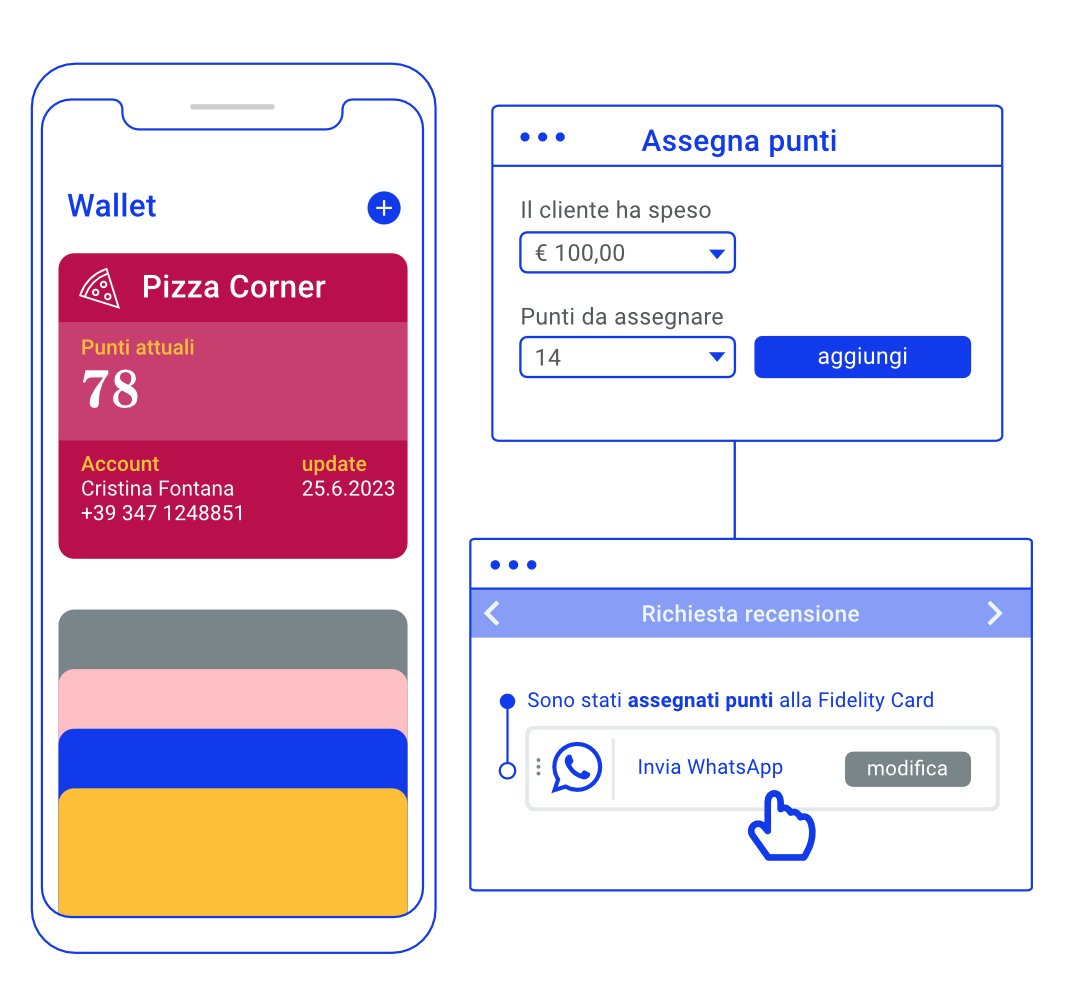 Recensione fidelity card Recensione fidelity card
