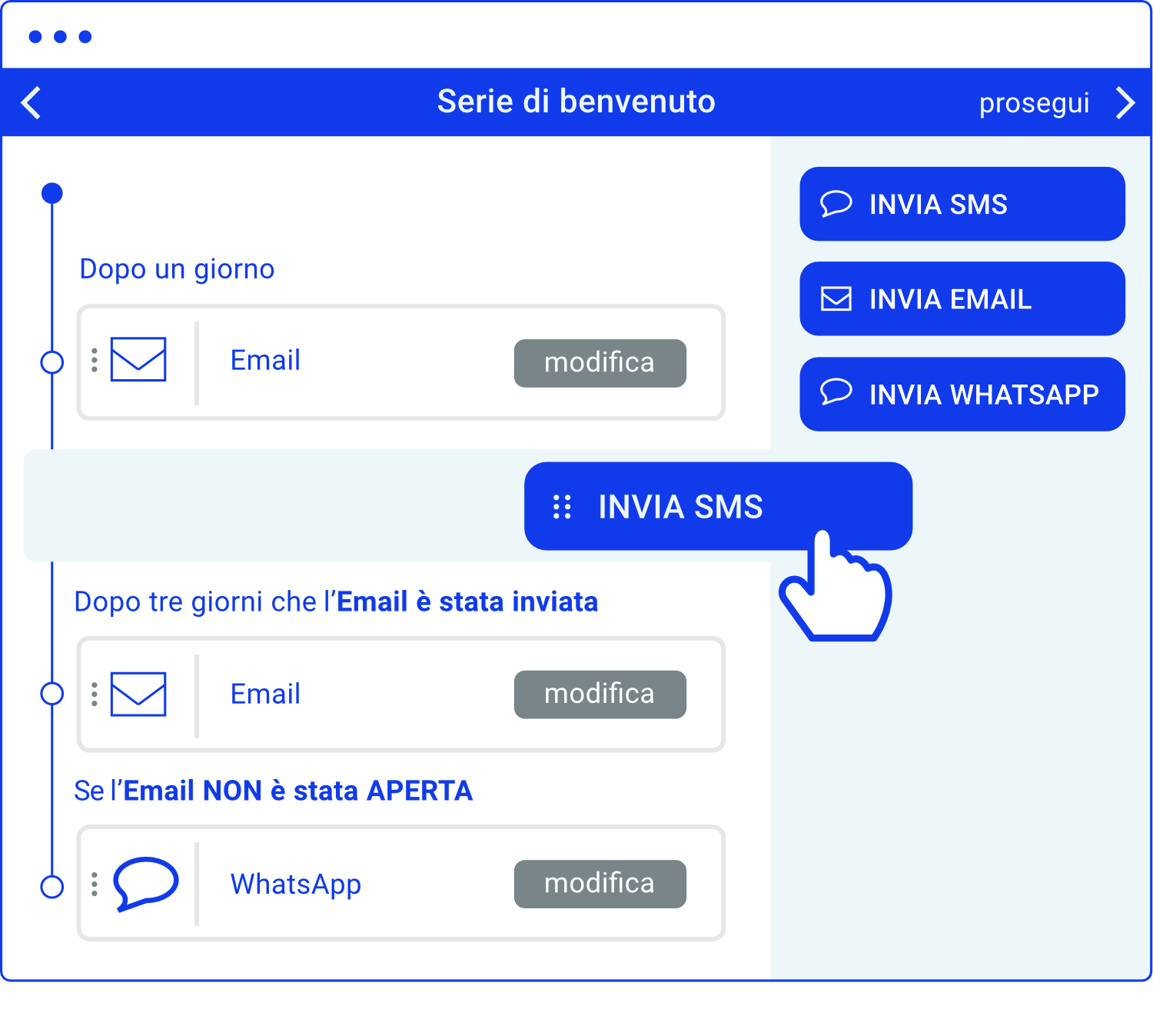 Marketing automation workflow welcome serie Marketing automation workflow welcome serie