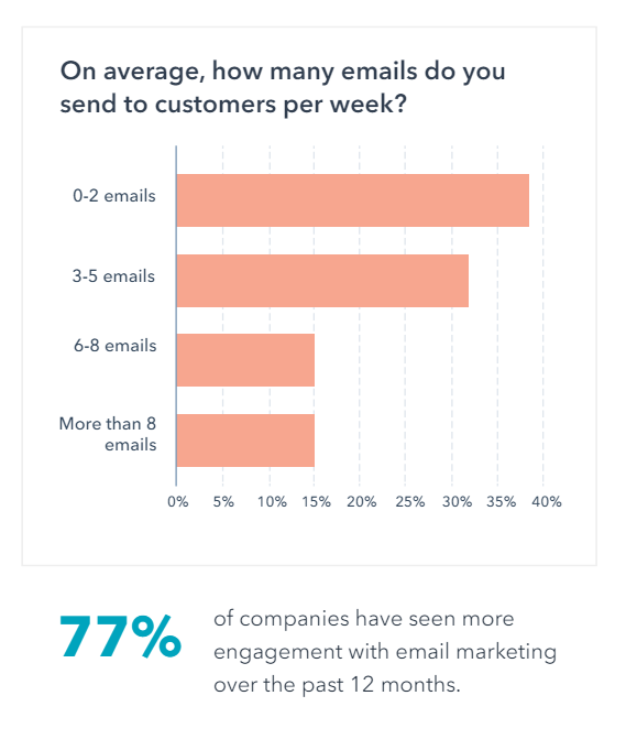 dati-hubspot-come-comunicare-saldi-email dati-hubspot-come-comunicare-saldi-email