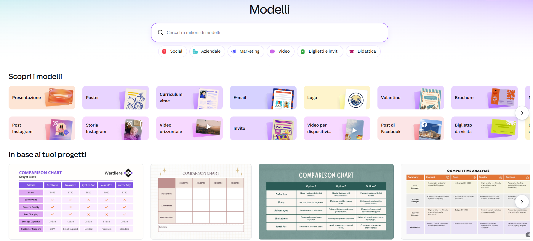 modelli_canva modelli_canva