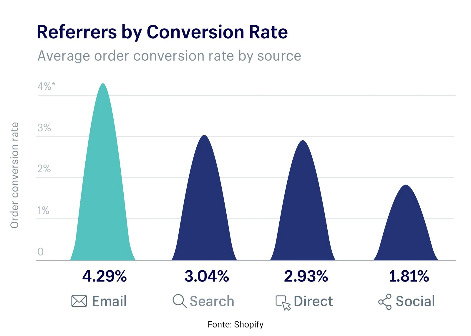 dati_email_marketing_shopify dati_email_marketing_shopify