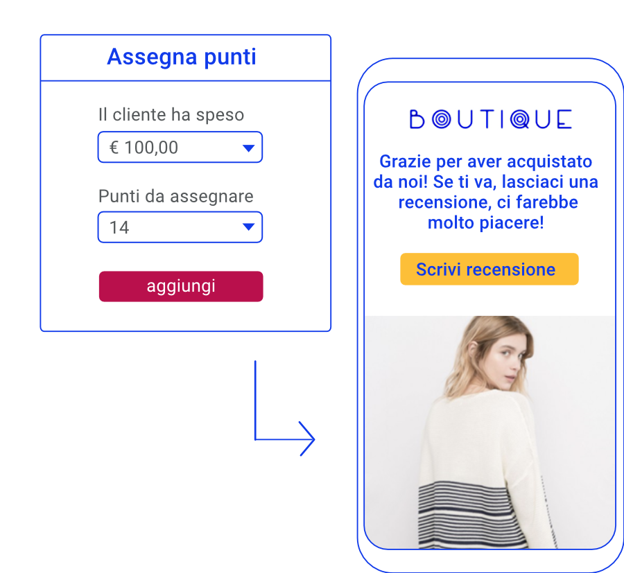 email_transazionali_fidelity_card_recensione email_transazionali_fidelity_card_recensione