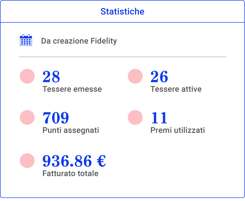fidelity_card_statistiche fidelity_card_statistiche