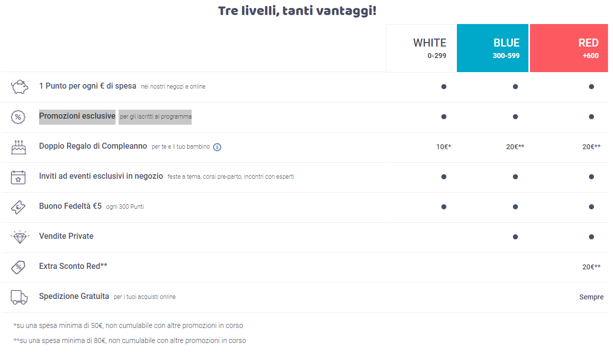 esempio_punti_fidelity_card_chicco esempio_punti_fidelity_card_chicco