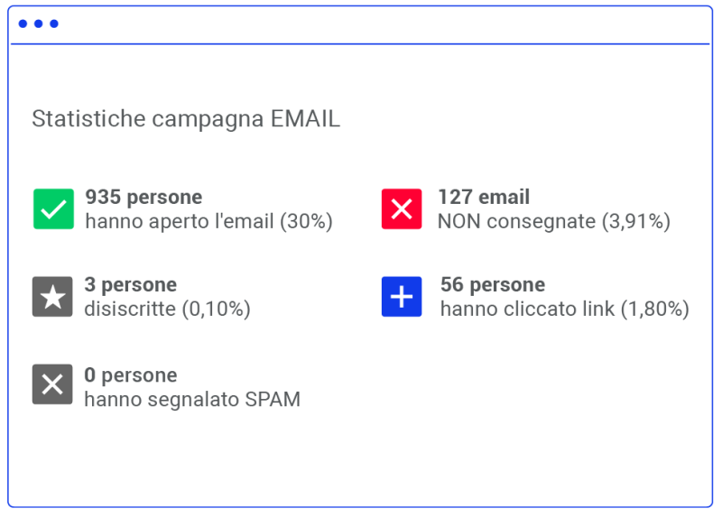 inviare_newsletter_statistiche inviare_newsletter_statistiche