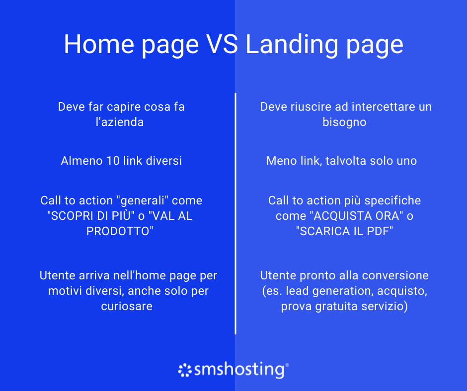 landing_page_vs_home_page landing_page_vs_home_page