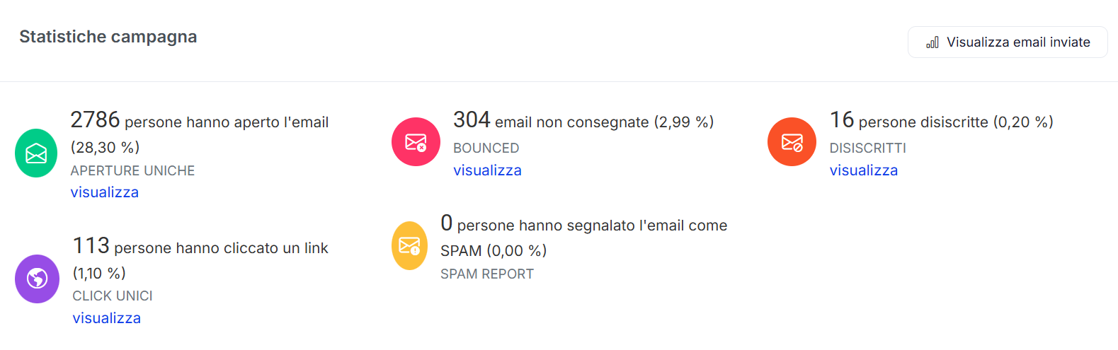 statistiche_email_marketing_oggetto statistiche_email_marketing_oggetto