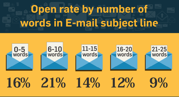 quanto_deve_essere_lungo_oggetto_email quanto_deve_essere_lungo_oggetto_email