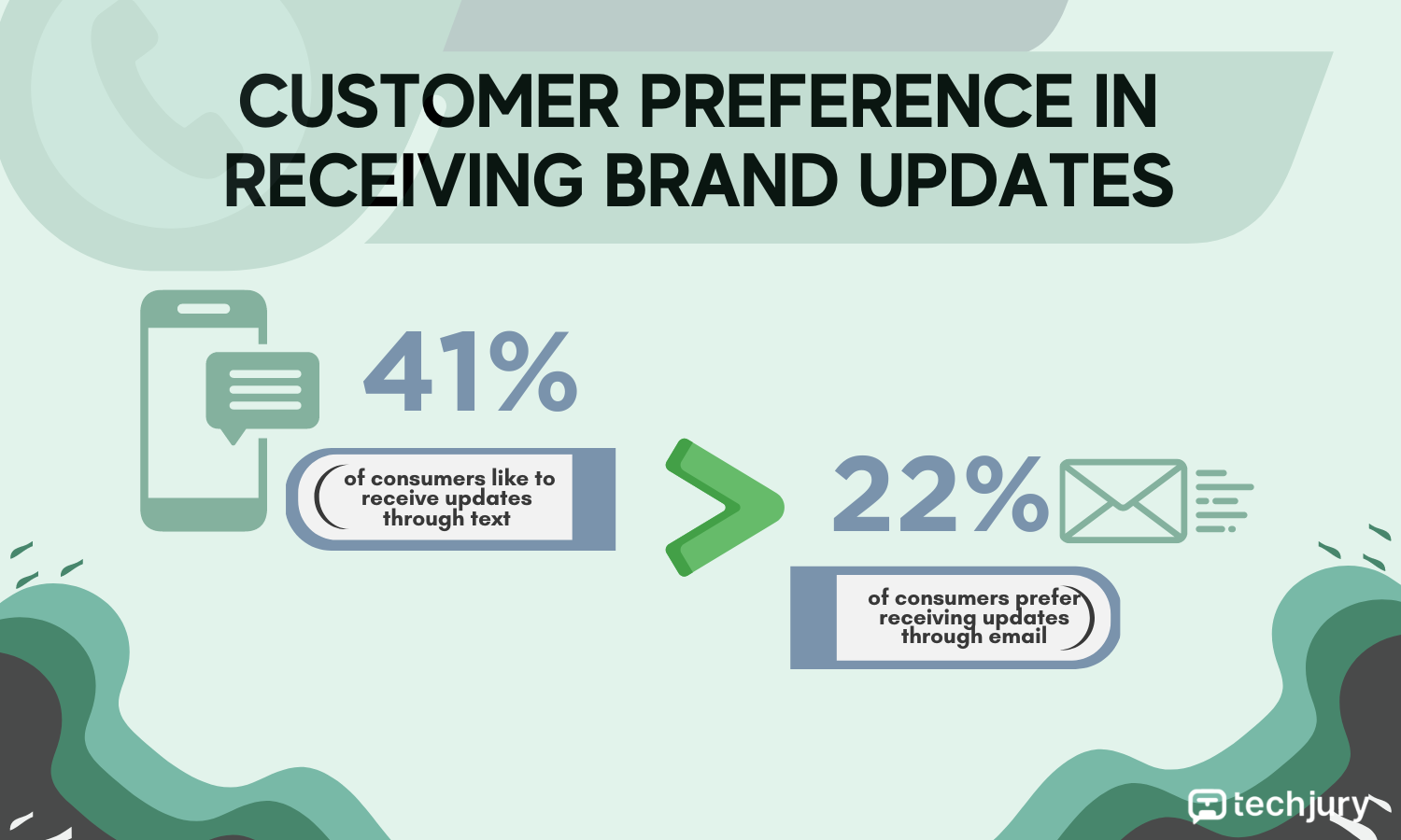 sms_marketing_dati_2024 sms_marketing_dati_2024