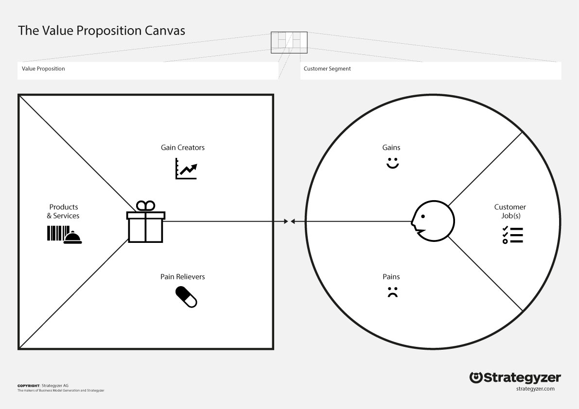 value_proposition_canvas value_proposition_canvas