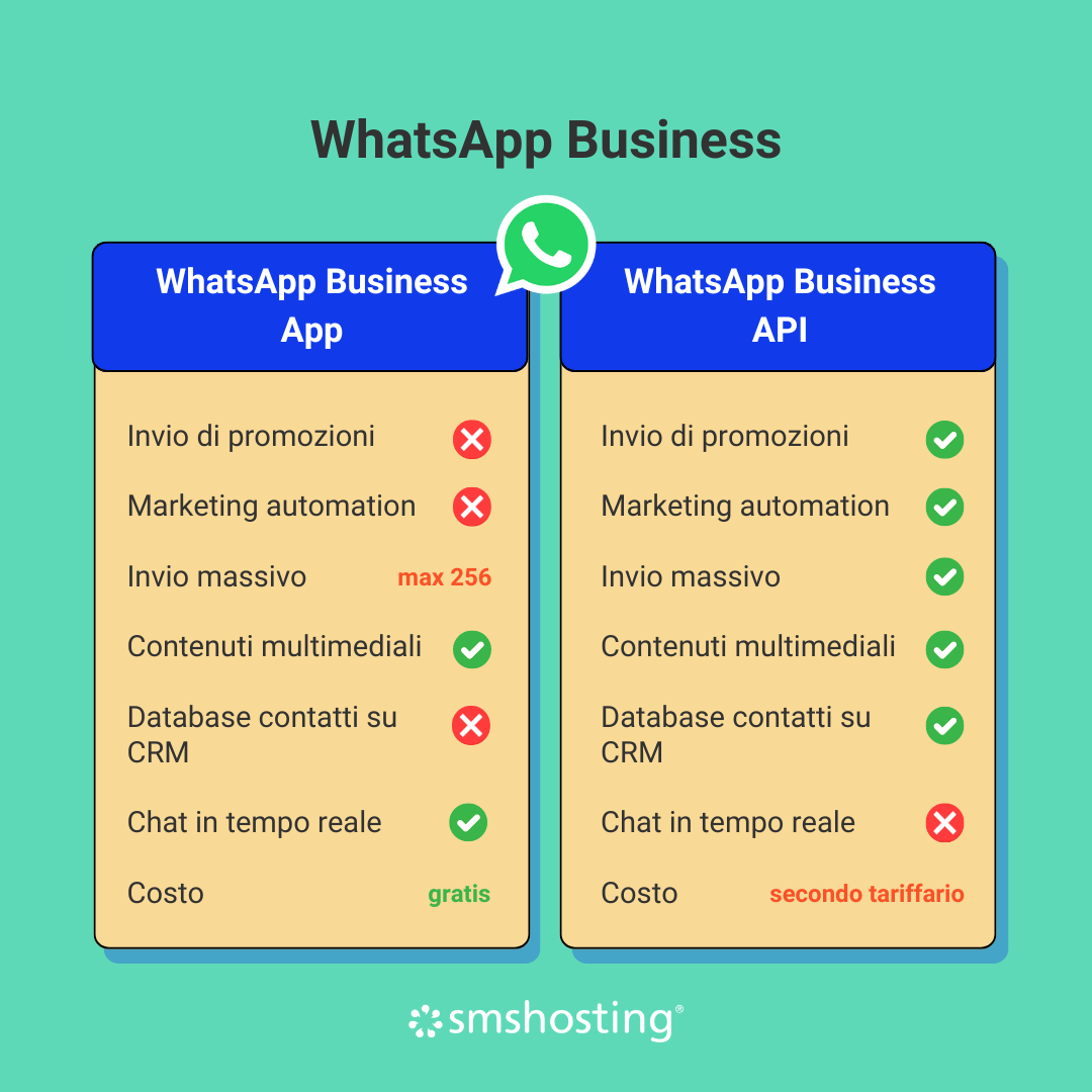 whatsapp_business_differenze whatsapp_business_differenze